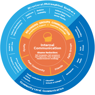 An evidenced-based project - our theory and approach